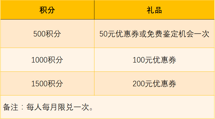 产品分析报告 | 毒APP——潮流电商黑马