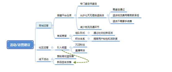 产品分析报告 | 毒APP——潮流电商黑马