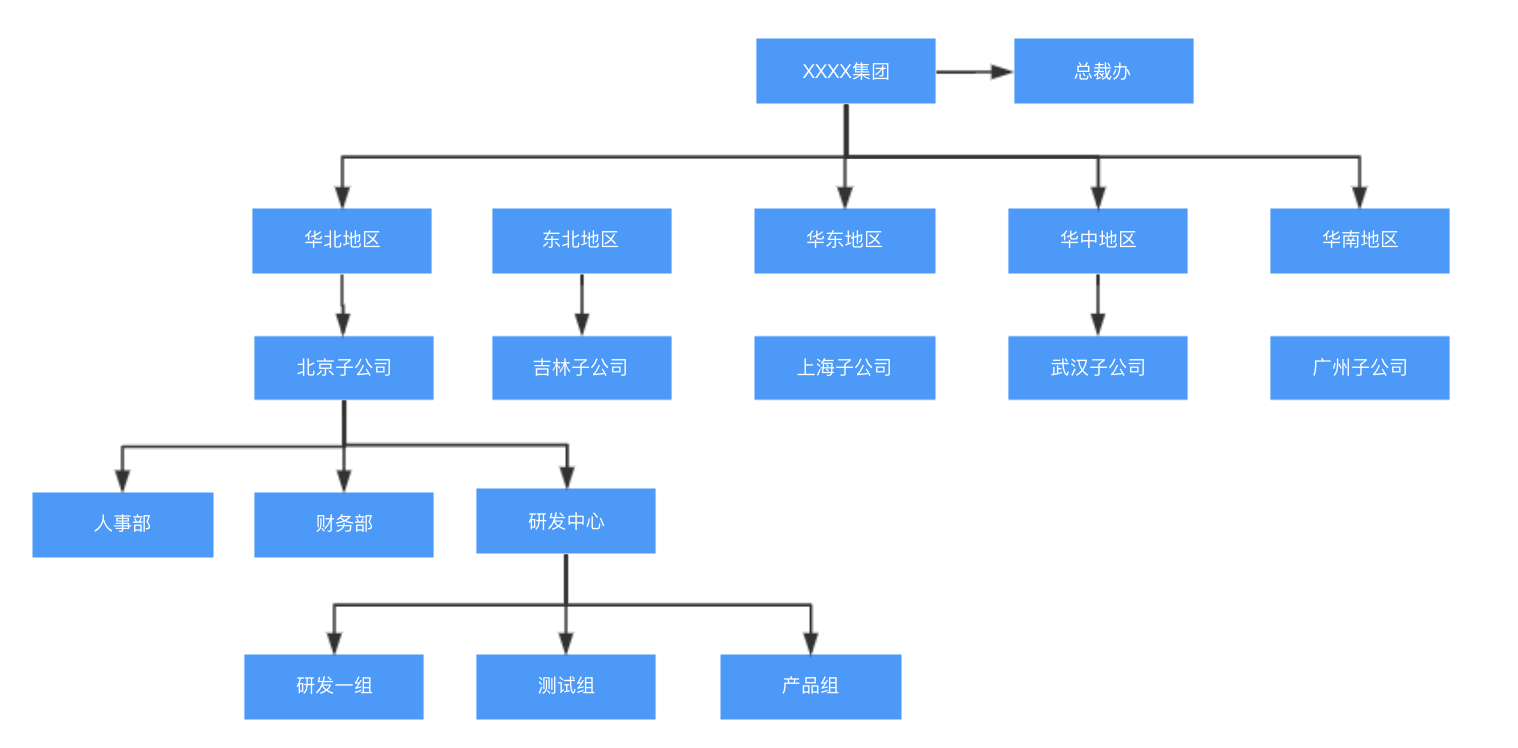 B端产品设计:用户角色权限系统设置