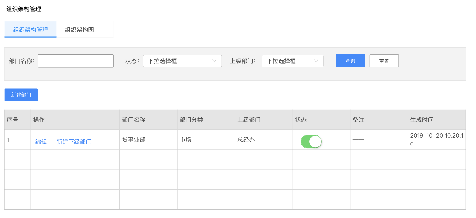 B端产品设计:用户角色权限系统设置