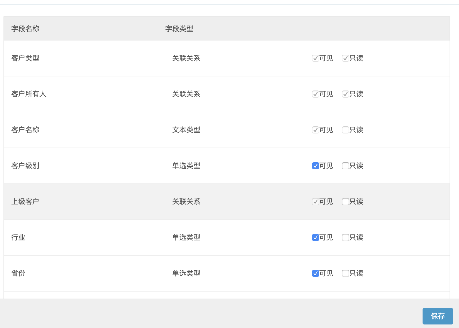 B端产品设计:用户角色权限系统设置