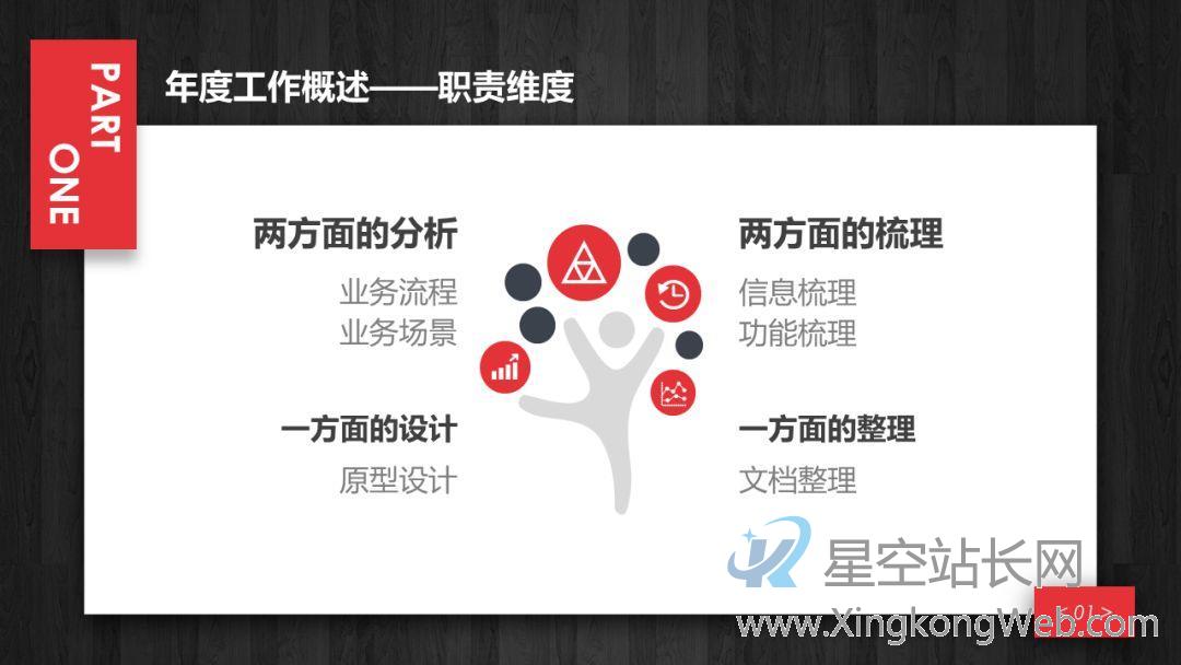 产品经理的年终述职报告 产品经理年终述职报告:总结过去,展望未来