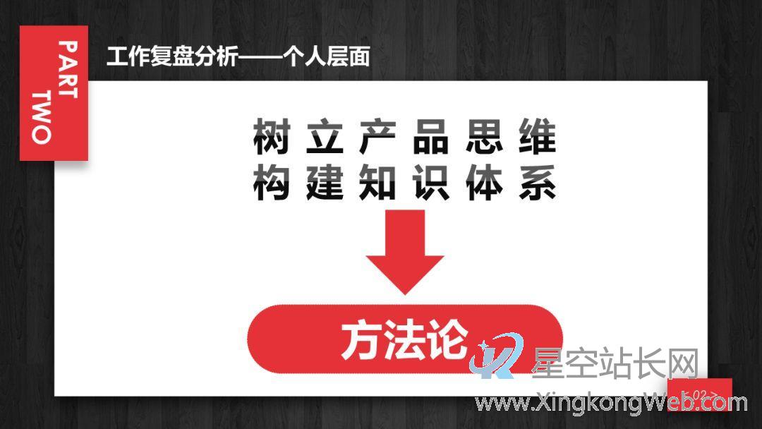 产品经理的年终述职报告 产品经理年终述职报告:总结过去,展望未来