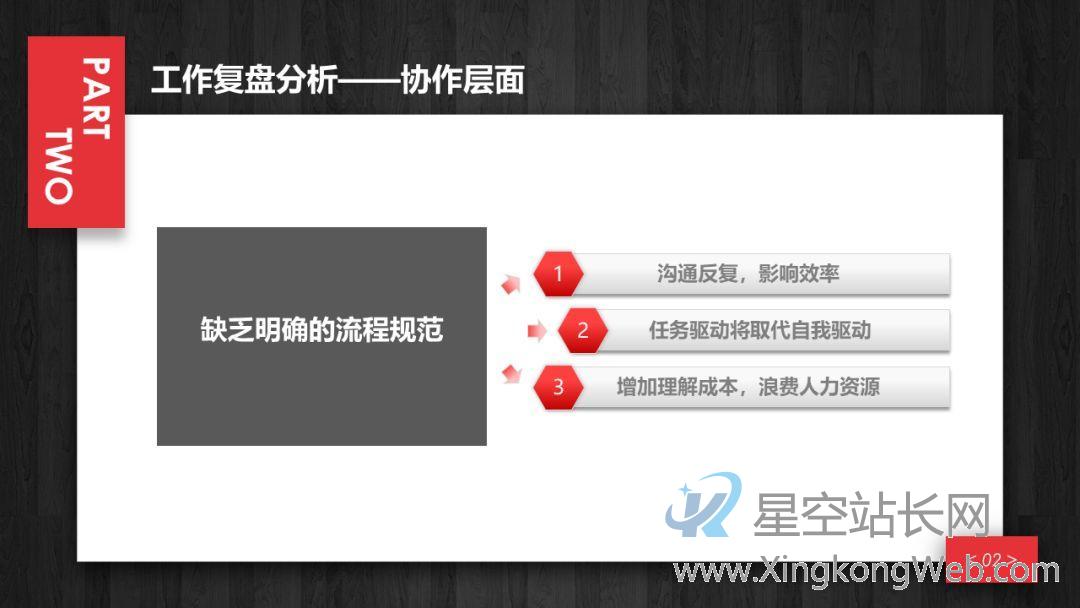 产品经理的年终述职报告 产品经理年终述职报告:总结过去,展望未来