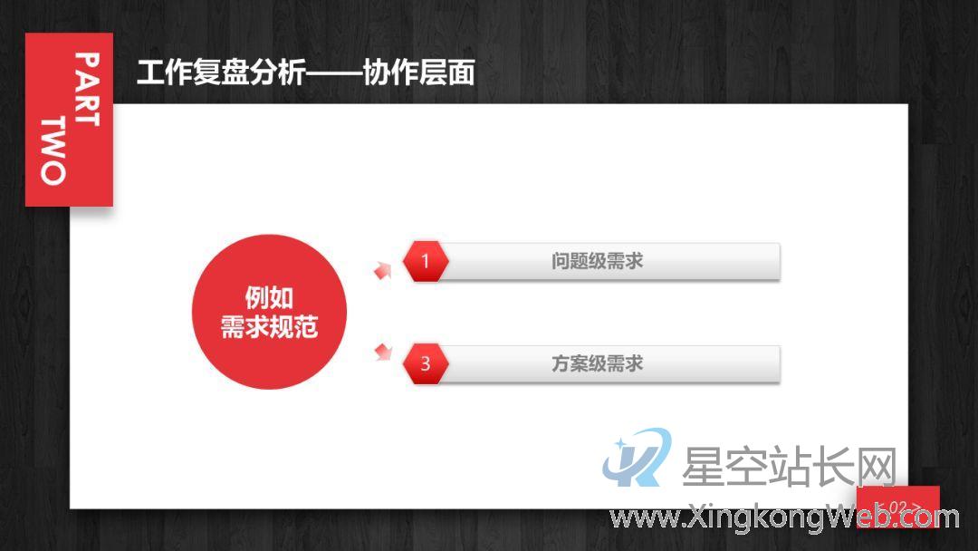 产品经理的年终述职报告 产品经理年终述职报告:总结过去,展望未来