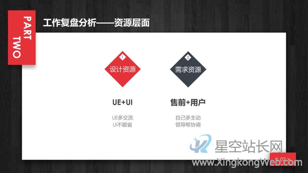 产品经理的年终述职报告 产品经理年终述职报告:总结过去,展望未来