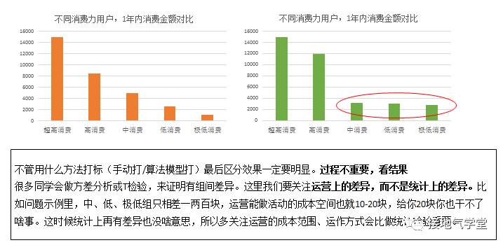 想做好用户画像?制作用户标签是你要做的第一步