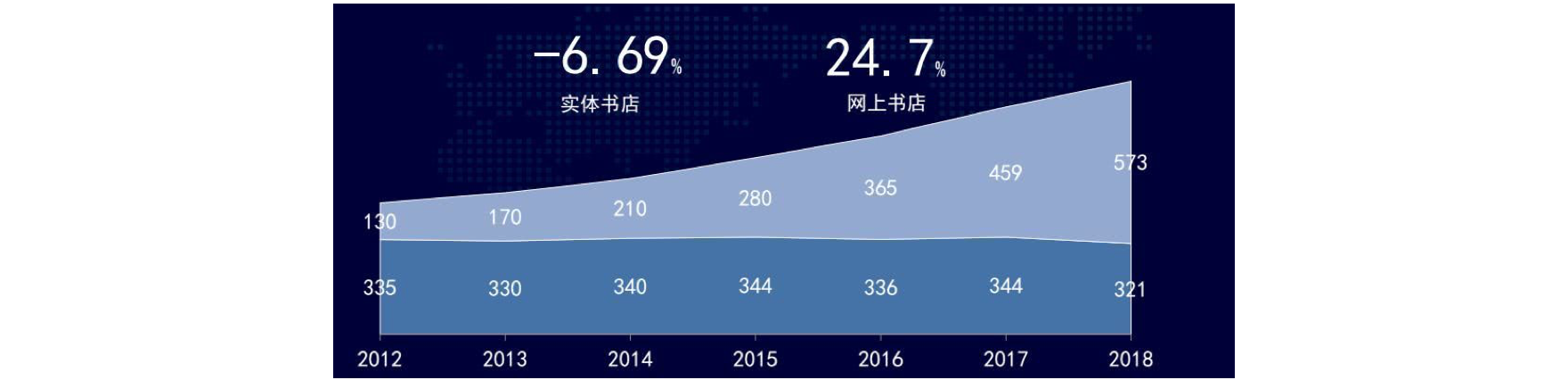 产品体验报告:“新”当当与“旧”孔网