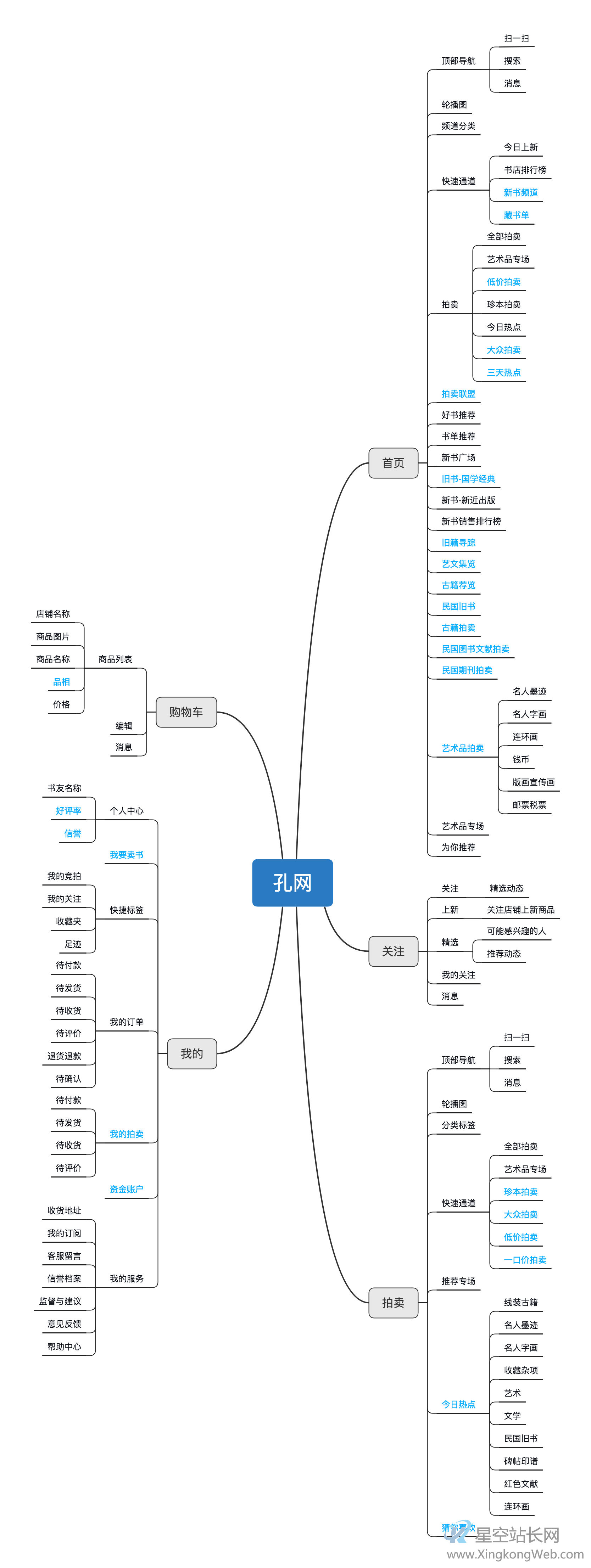 产品体验报告:“新”当当与“旧”孔网