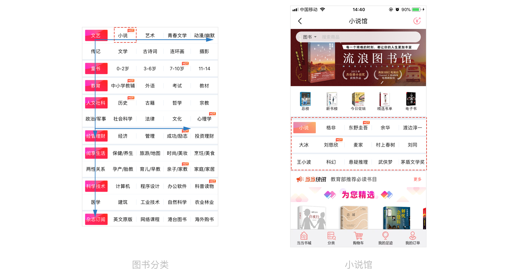 产品体验报告:“新”当当与“旧”孔网