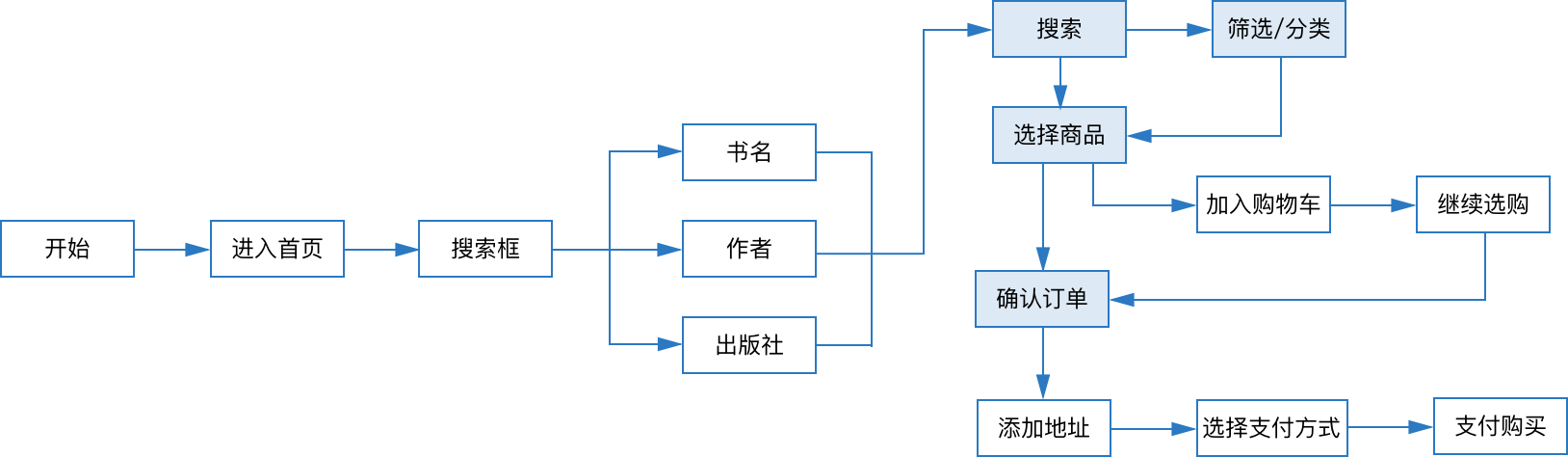 产品体验报告:“新”当当与“旧”孔网