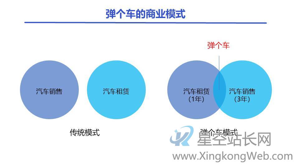 从STP的角度看,弹个车为何会被“妖魔化”?