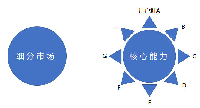 从STP的角度看,弹个车为何会被“妖魔化”?