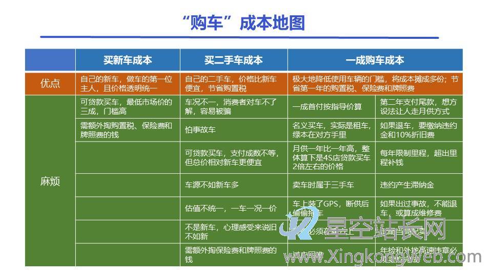 从STP的角度看,弹个车为何会被“妖魔化”?