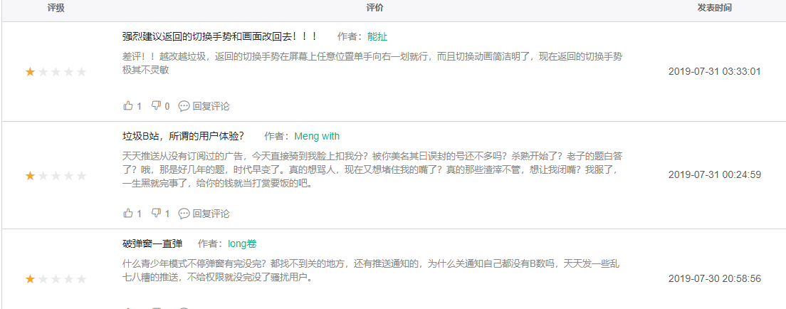 教你三步建立需求池,「哔哩哔哩」作为一个例子