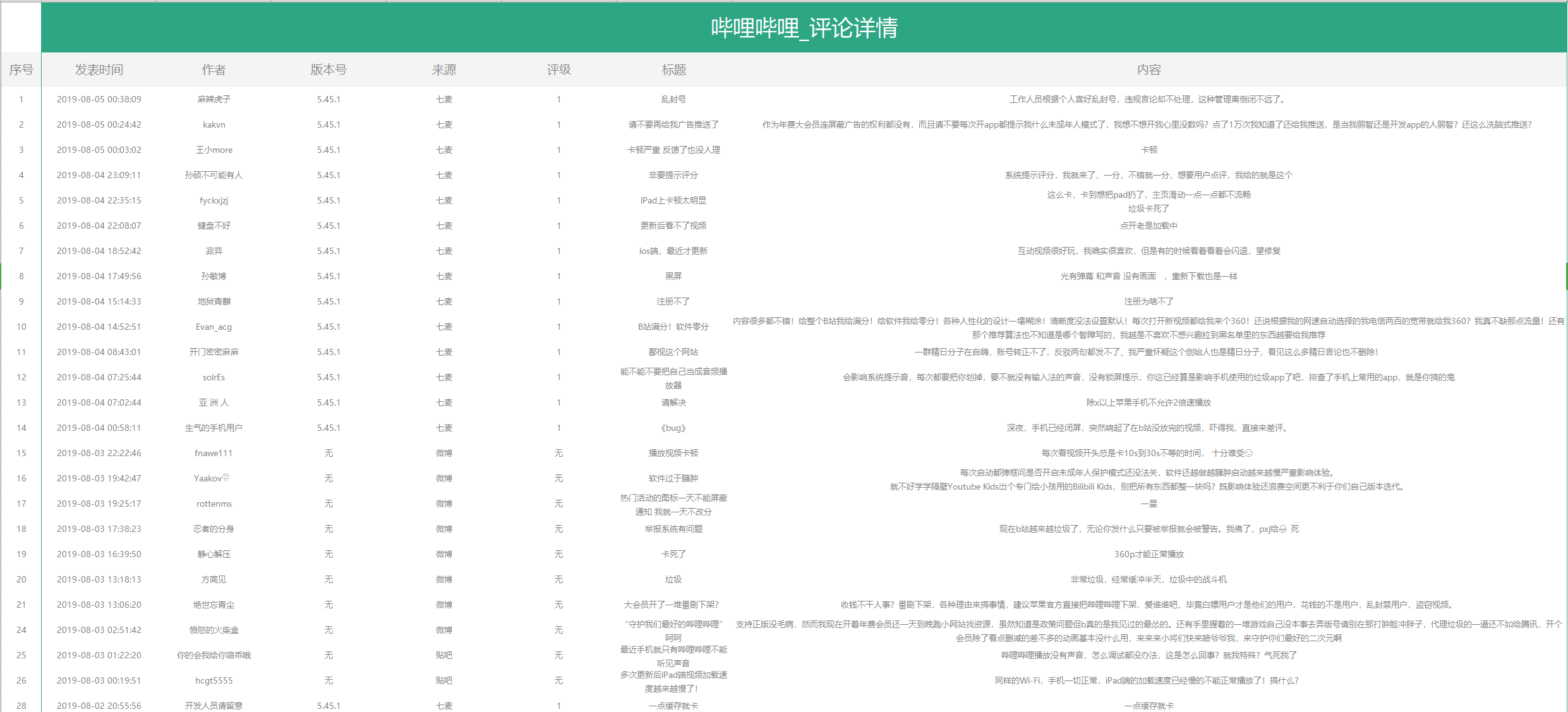 教你三步建立需求池,「哔哩哔哩」作为一个例子