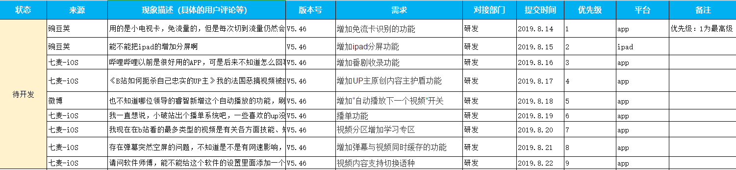 教你三步建立需求池,「哔哩哔哩」作为一个例子