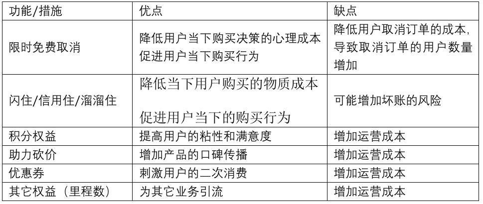 提高用户转化率,如何设计订单页面?(以OTA行业为例)
