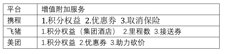 提高用户转化率,如何设计订单页面?(以OTA行业为例)