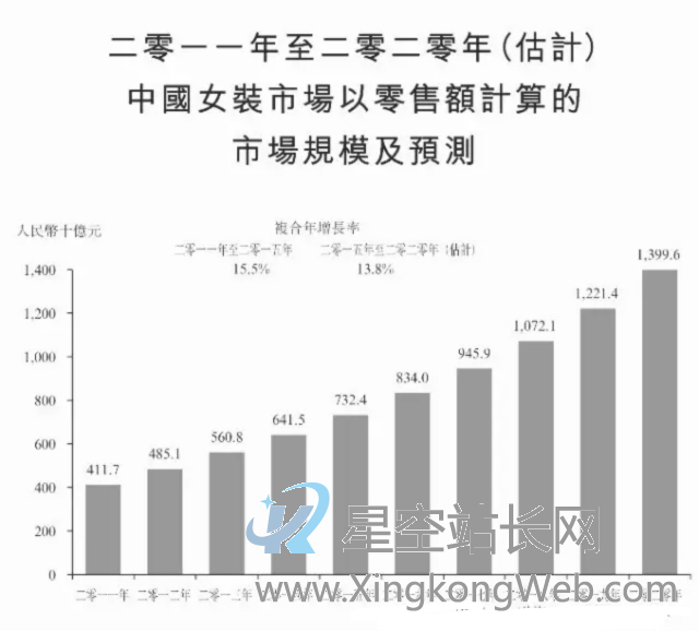 产品分析报告:共享衣橱行业,缘何衣二三成为独角兽?