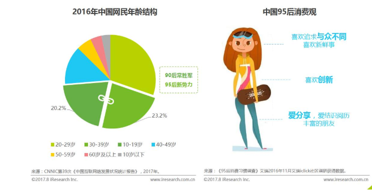 产品分析报告:共享衣橱行业,缘何衣二三成为独角兽?