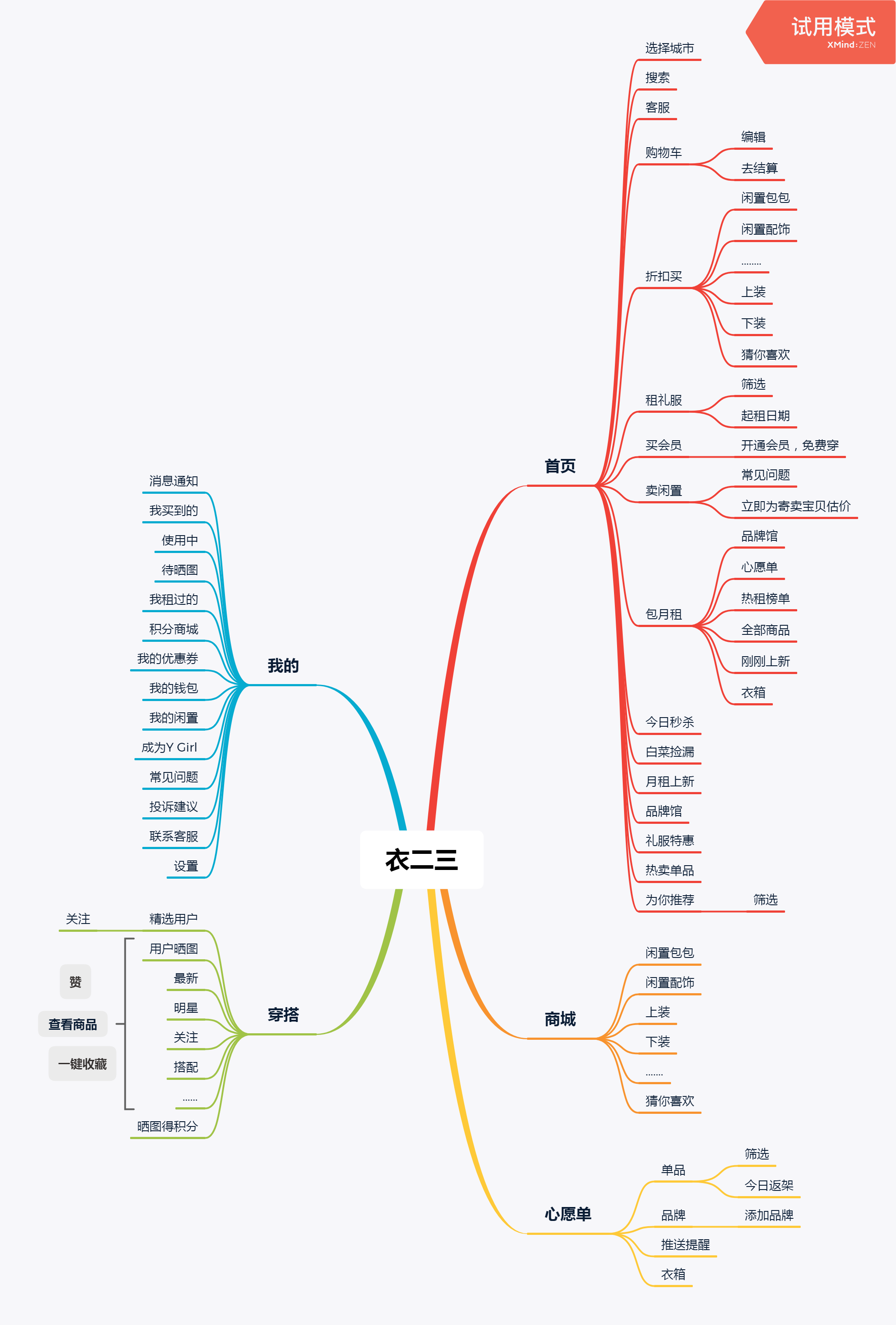 产品分析报告:共享衣橱行业,缘何衣二三成为独角兽?