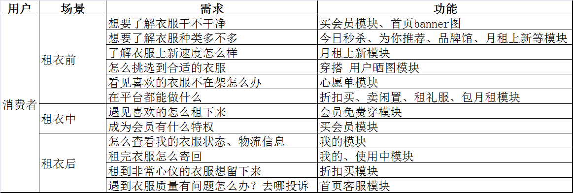 产品分析报告:共享衣橱行业,缘何衣二三成为独角兽?