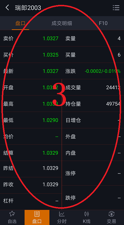 如何选择产品最优路径:以行情交易终端产品为例