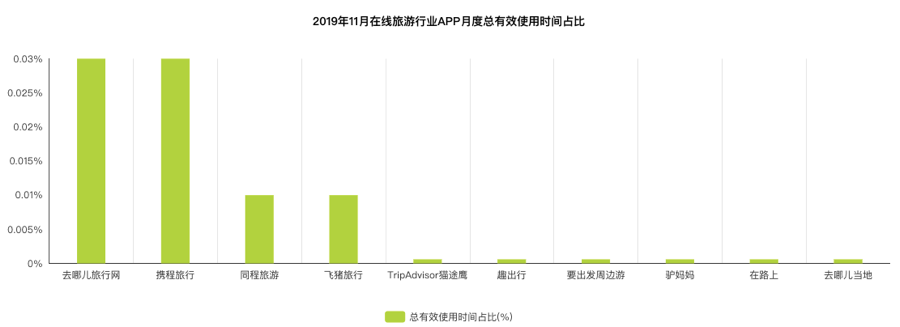 旅游APP竞品分析报告:携程vs去哪儿旅行vs飞猪出境游