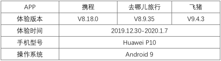 旅游APP竞品分析报告:携程vs去哪儿旅行vs飞猪出境游