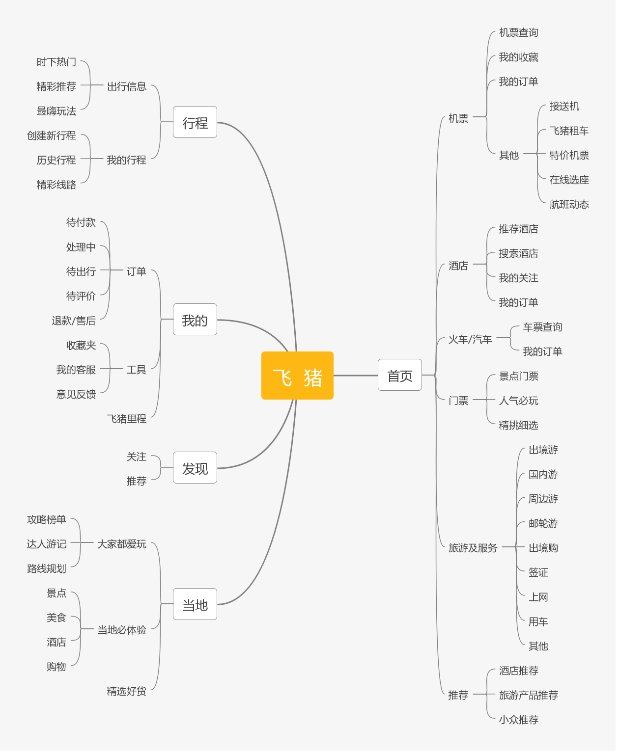 旅游APP竞品分析报告:携程vs去哪儿旅行vs飞猪出境游