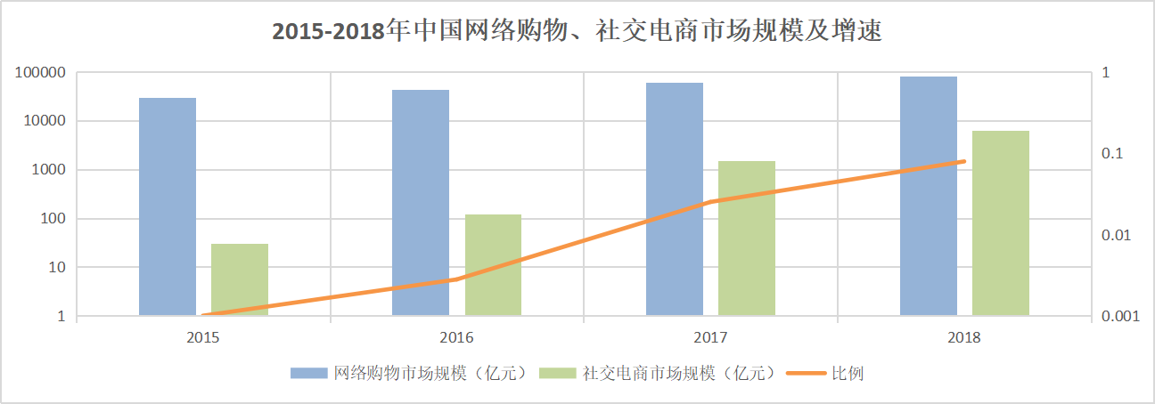 微博“撑腰”的绿洲,为什么做不起来?