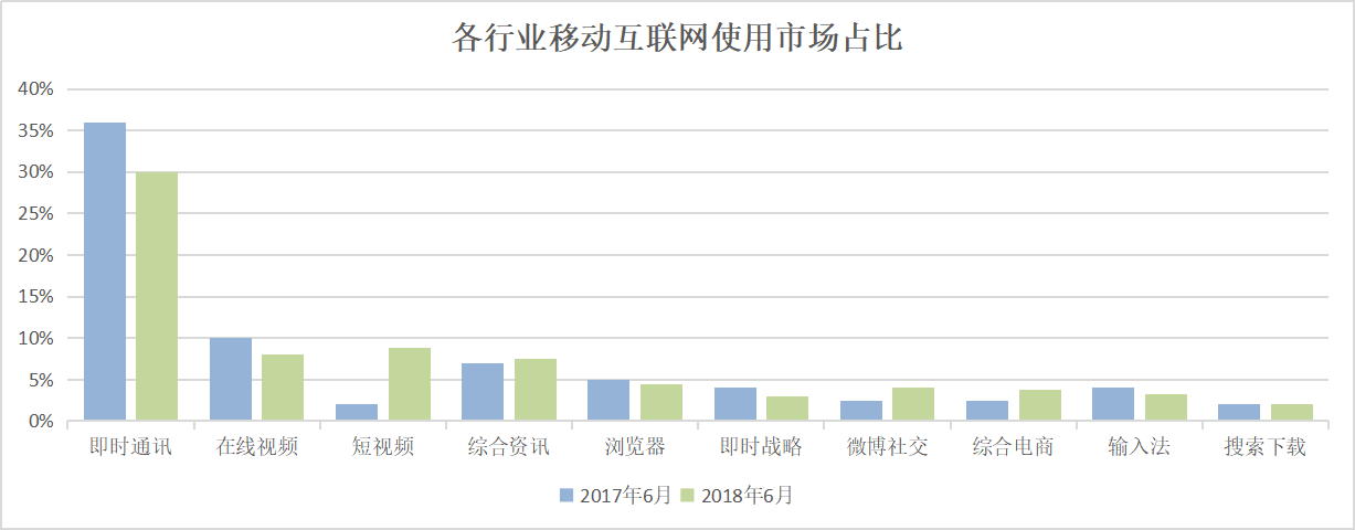 微博“撑腰”的绿洲,为什么做不起来?
