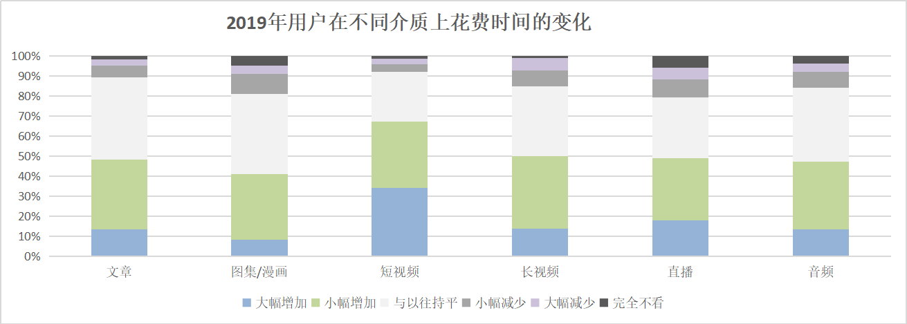 微博“撑腰”的绿洲,为什么做不起来?