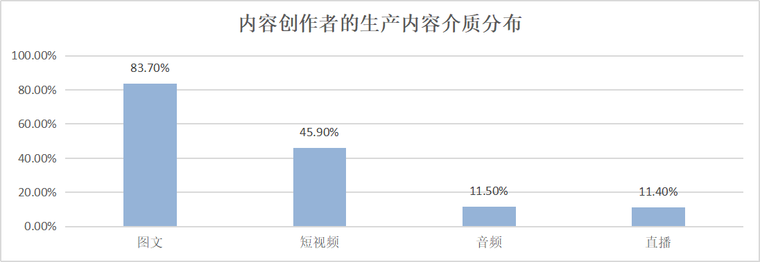 微博“撑腰”的绿洲,为什么做不起来?