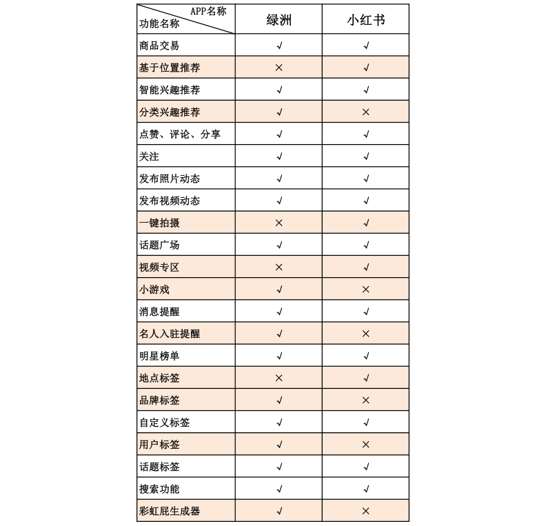 微博“撑腰”的绿洲,为什么做不起来?