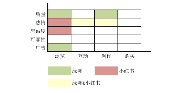 微博“撑腰”的绿洲,为什么做不起来?