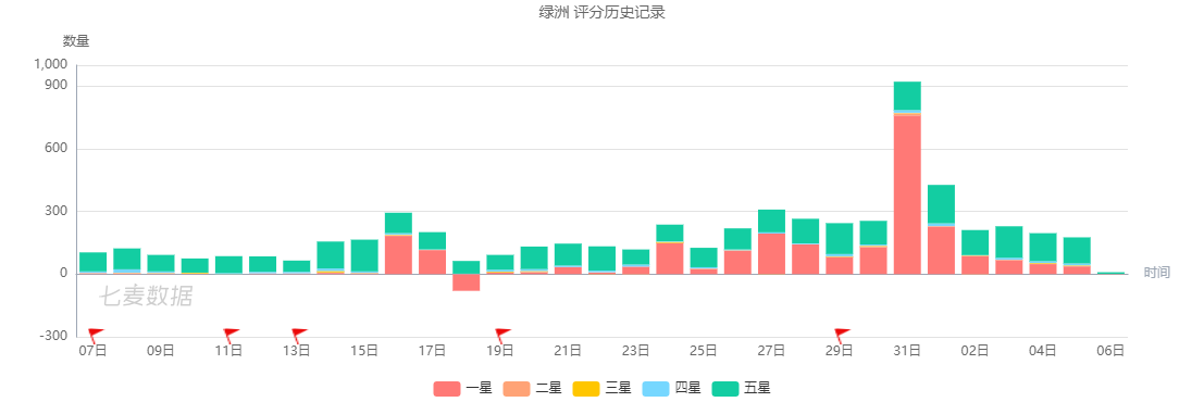 微博“撑腰”的绿洲,为什么做不起来?