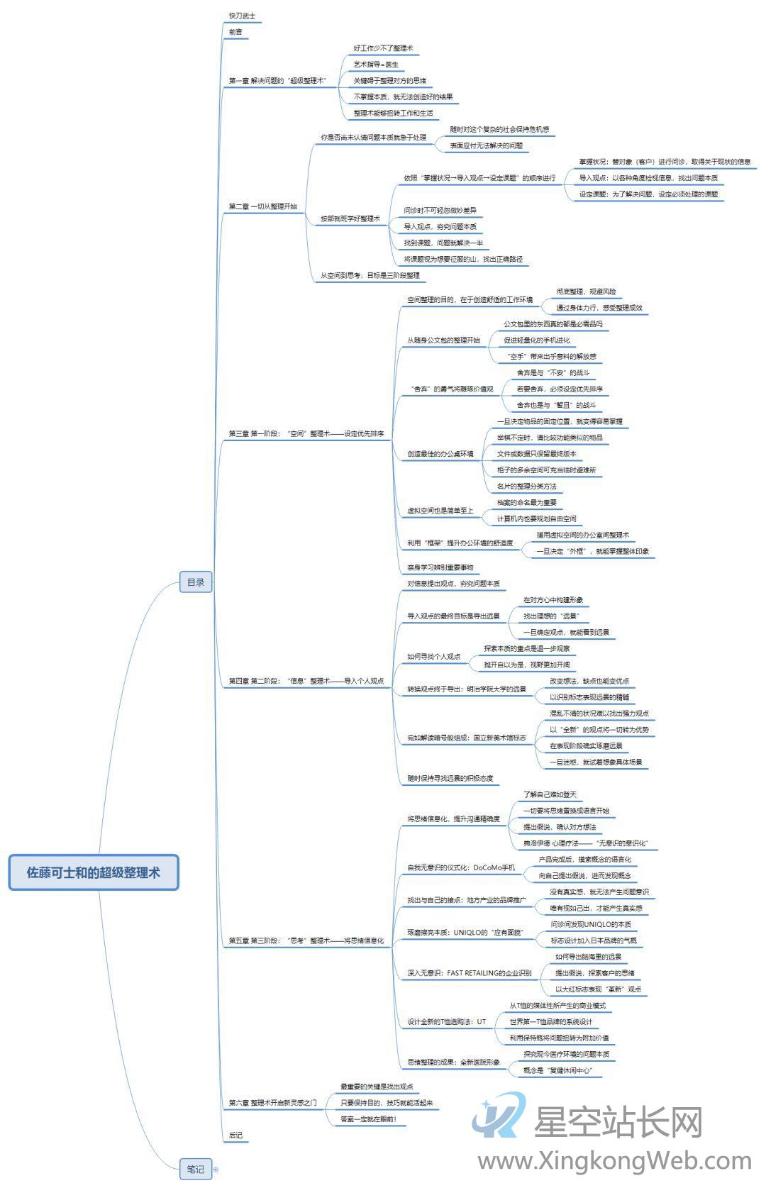 从产品视角看《佐藤可士和的超级整理术》 从产品视角看《佐藤可士和的超级整理术》