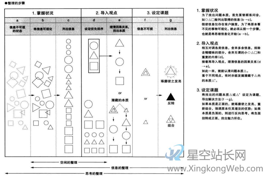 从产品视角看《佐藤可士和的超级整理术》 从产品视角看《佐藤可士和的超级整理术》