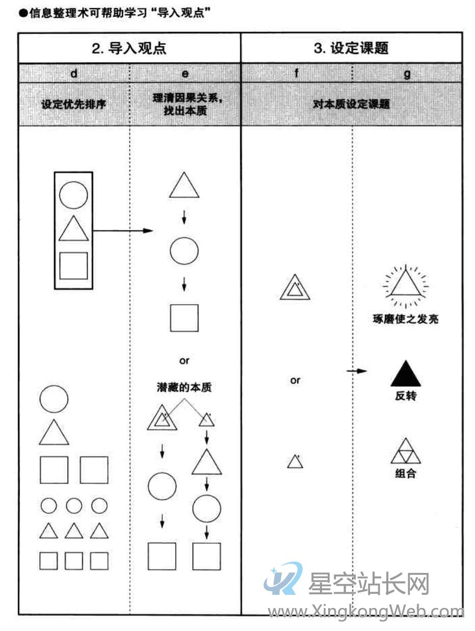 从产品视角看《佐藤可士和的超级整理术》 从产品视角看《佐藤可士和的超级整理术》