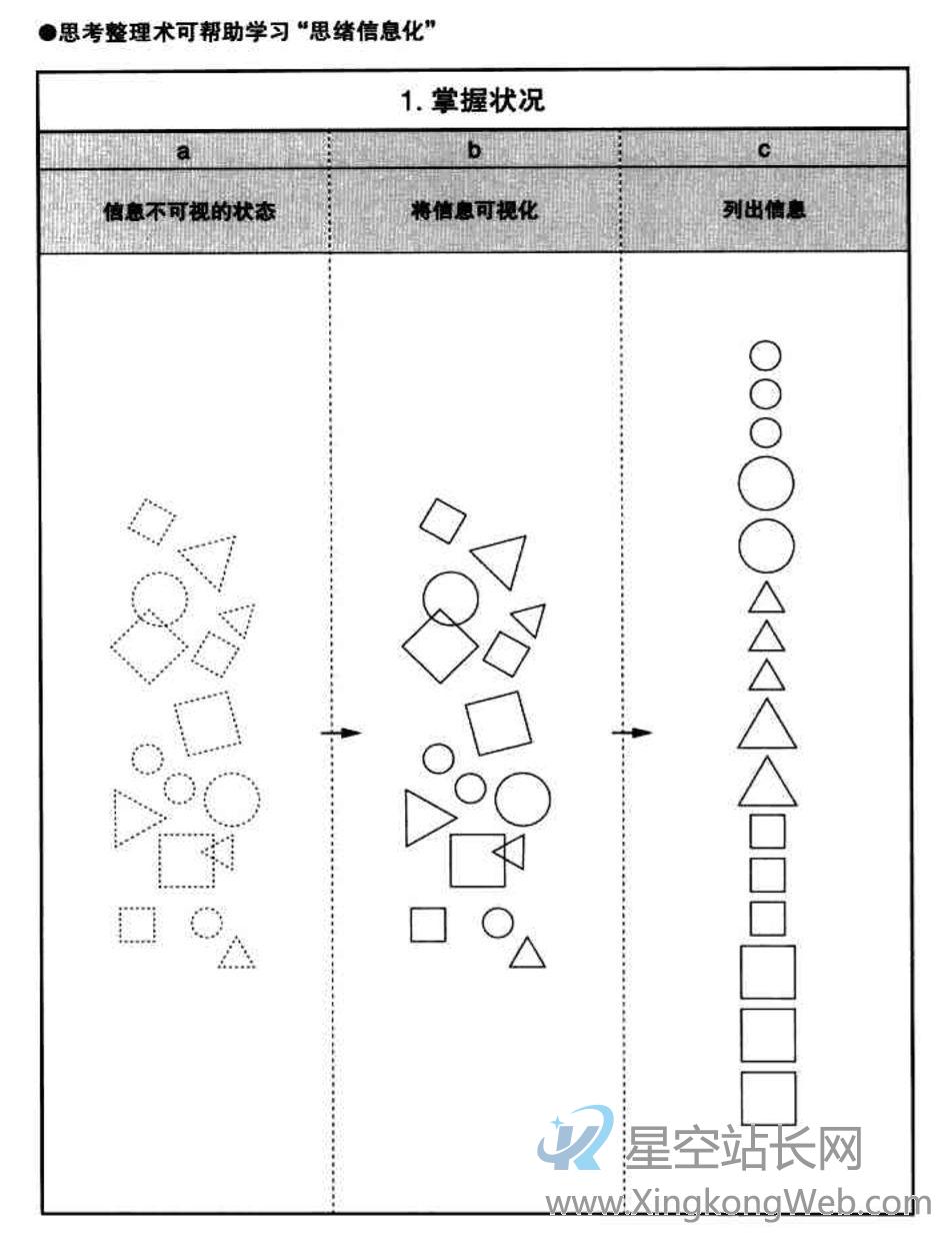 从产品视角看《佐藤可士和的超级整理术》 从产品视角看《佐藤可士和的超级整理术》