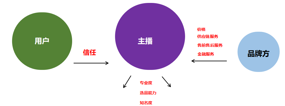 直播带货?一群大忽悠包装的光鲜数据,背后隐藏着猫腻