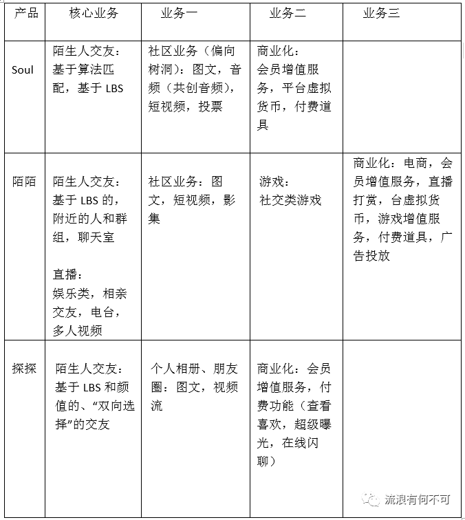 Soul产品分析报告:心灵社交能走多远