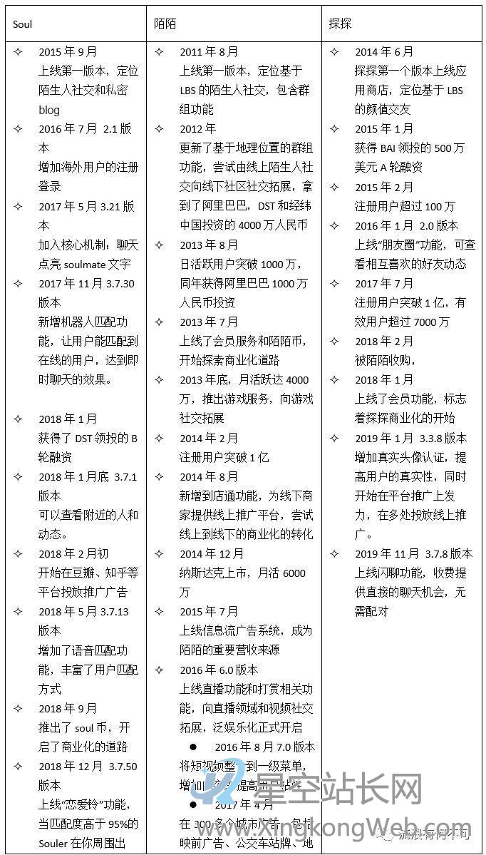 Soul产品分析报告:心灵社交能走多远