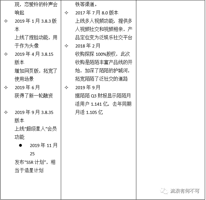 Soul产品分析报告:心灵社交能走多远
