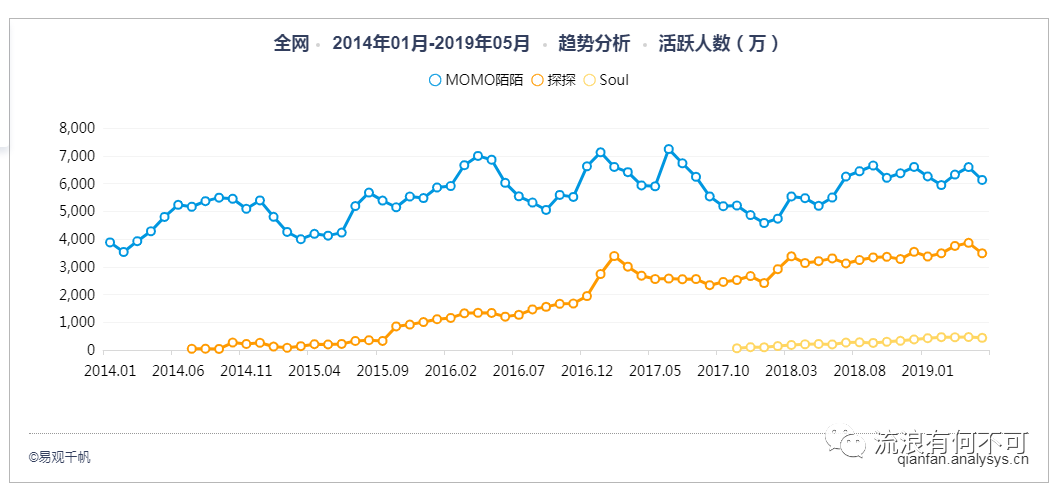 Soul产品分析报告:心灵社交能走多远
