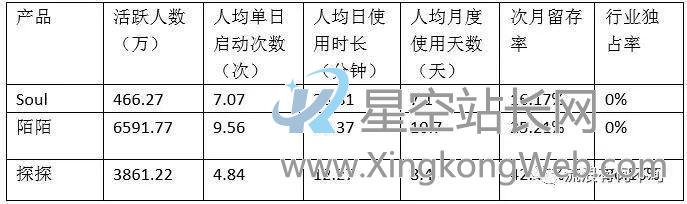 Soul产品分析报告:心灵社交能走多远