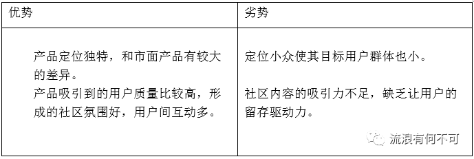 Soul产品分析报告:心灵社交能走多远