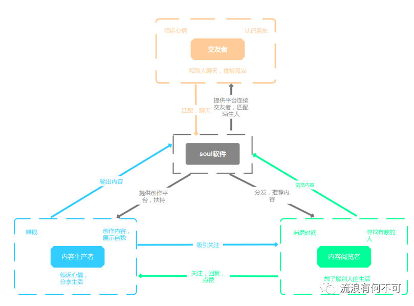 Soul产品分析报告:心灵社交能走多远